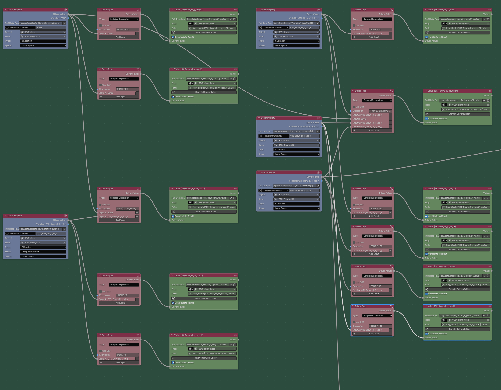 Rigger Aids driver-node workflow