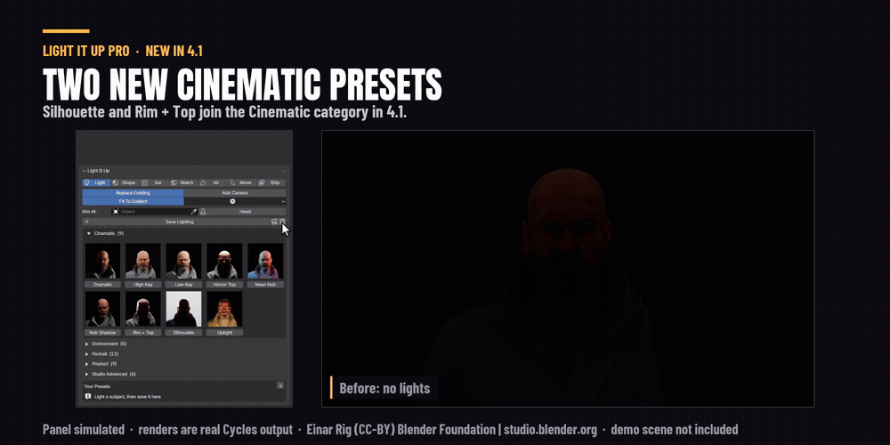 The new Silhouette and Rim + Top presets