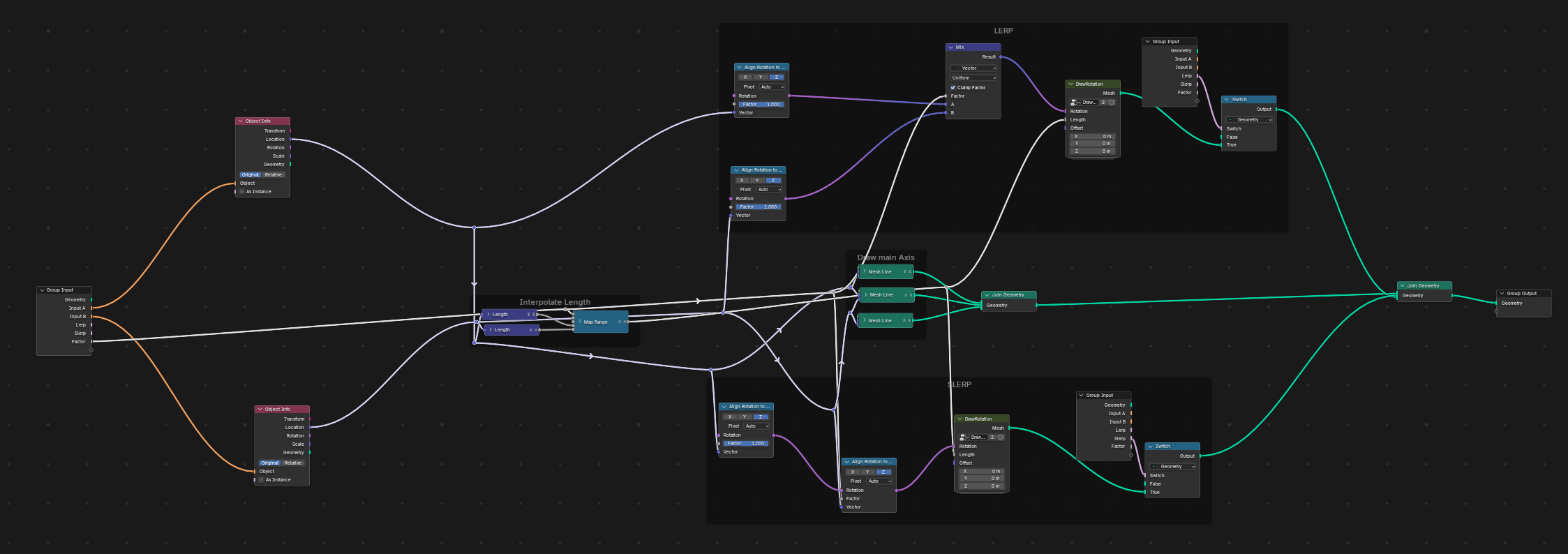 Minimal reroute result
