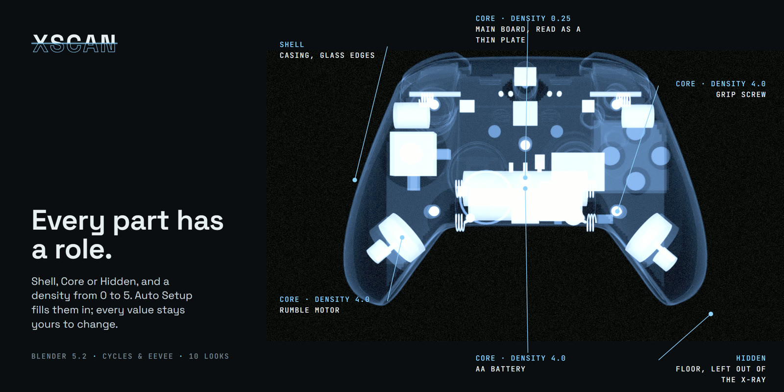 Roles and densities labelled on the controller X-ray
