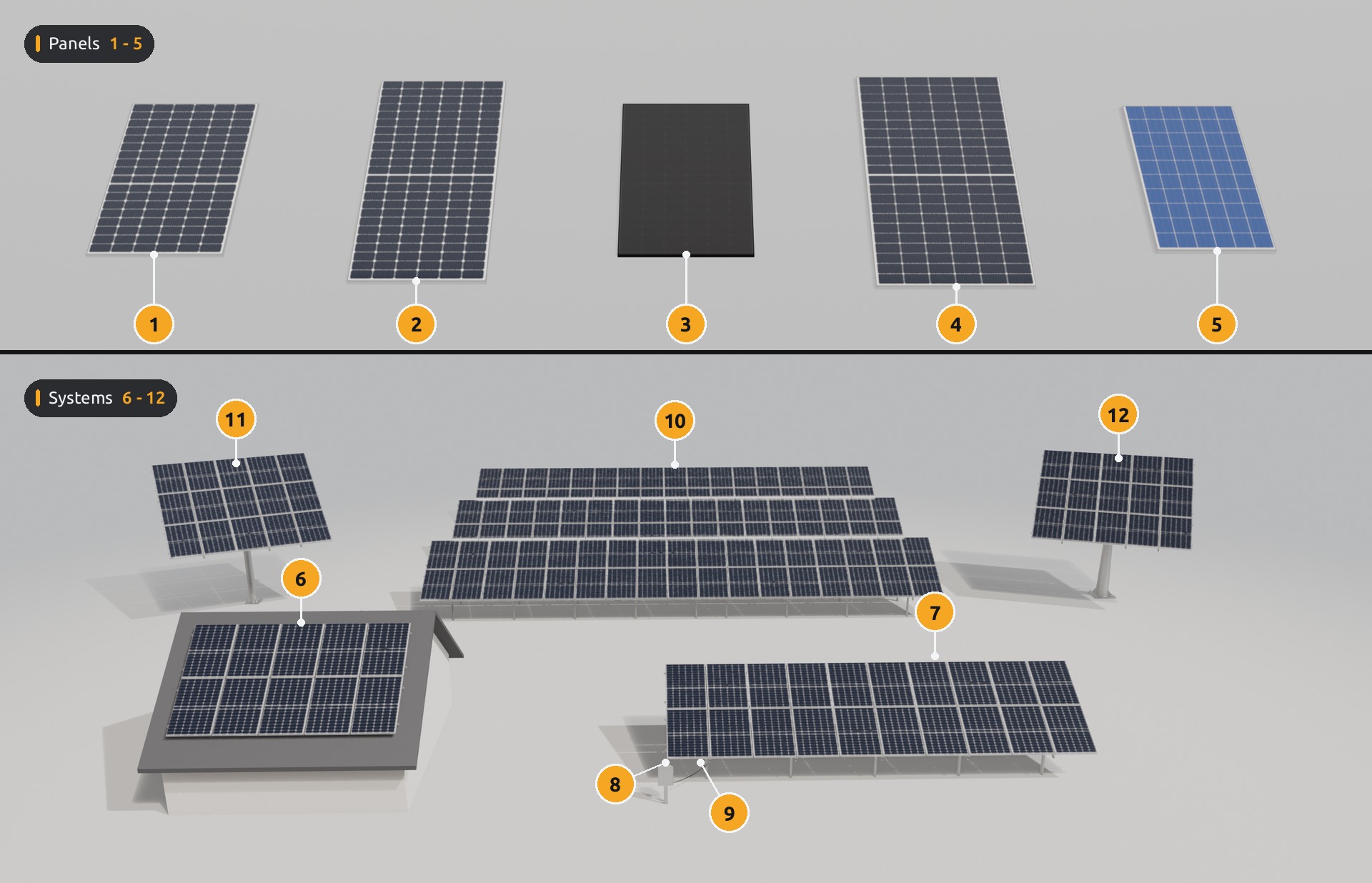 All panel presets and systems, numbered