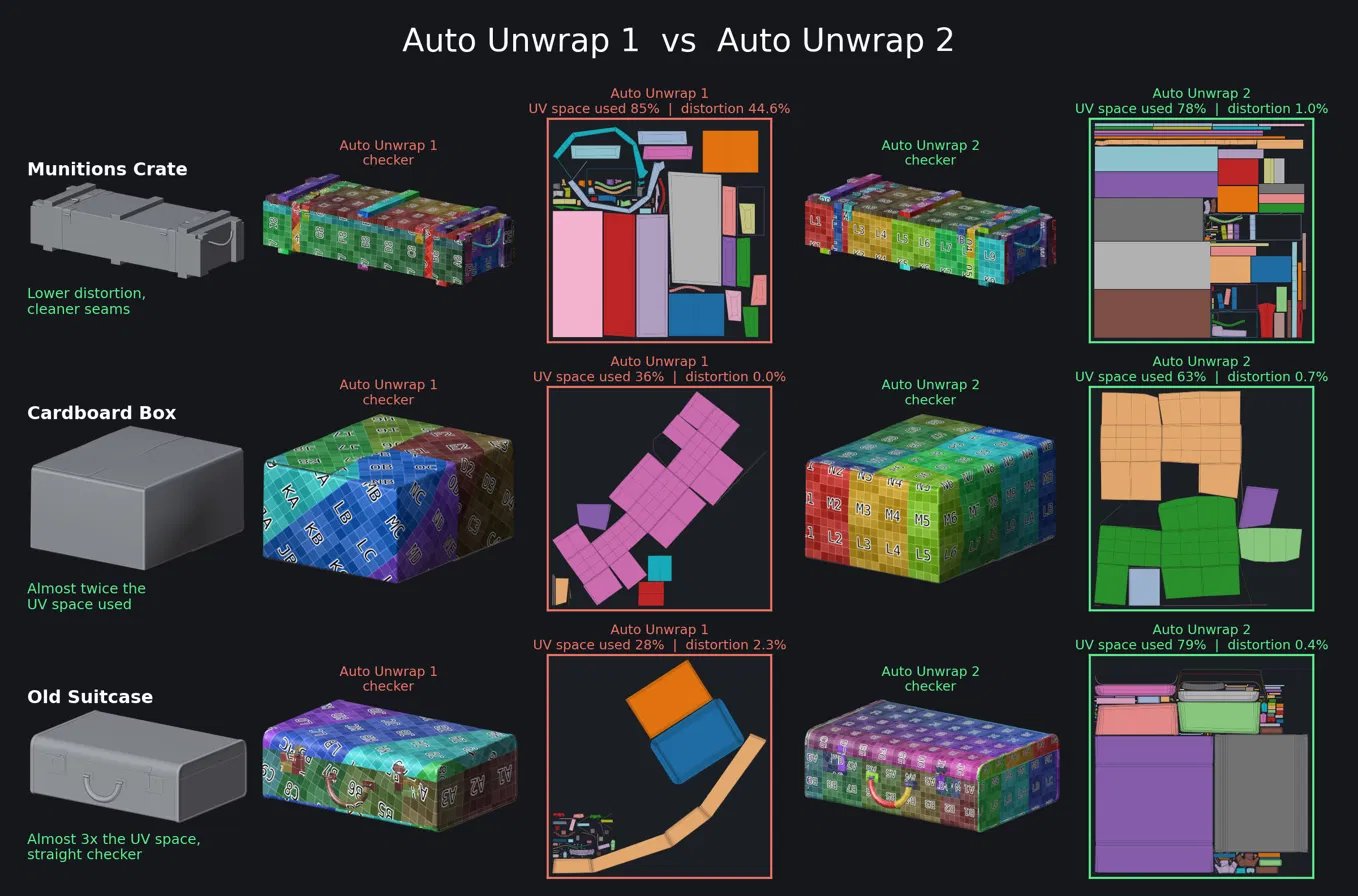 Auto Unwrap 1 vs 2 comparison
