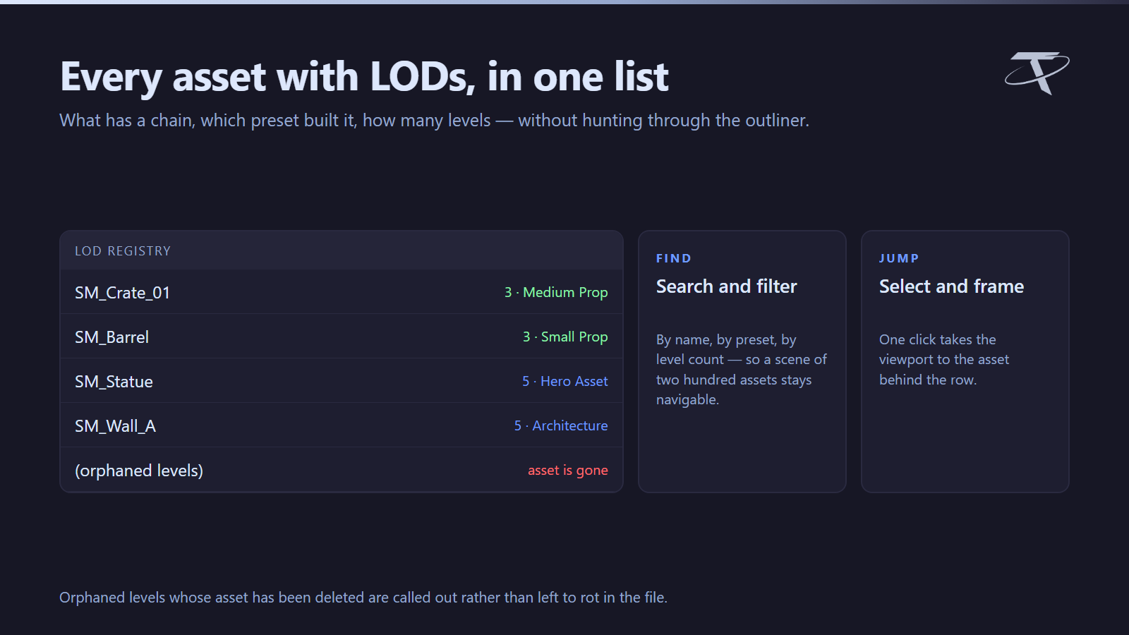 LOD REGISTRY