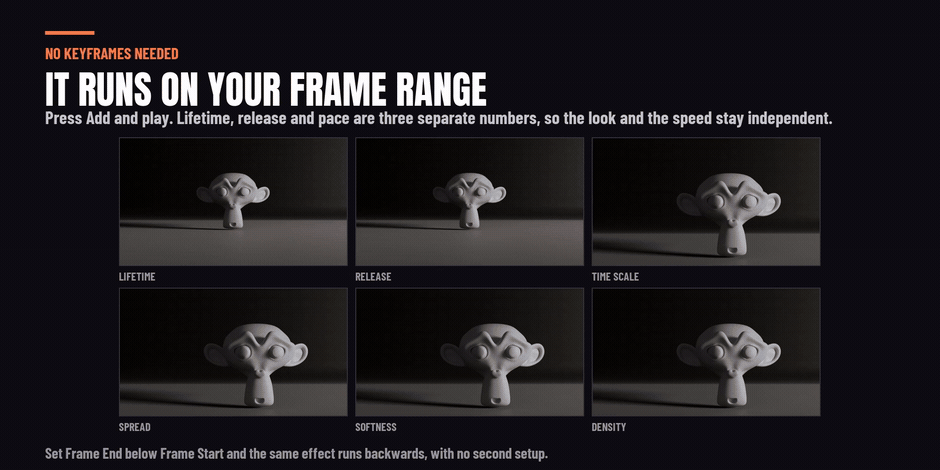 The effect runs on the frame range: lifetime, release time and time scale