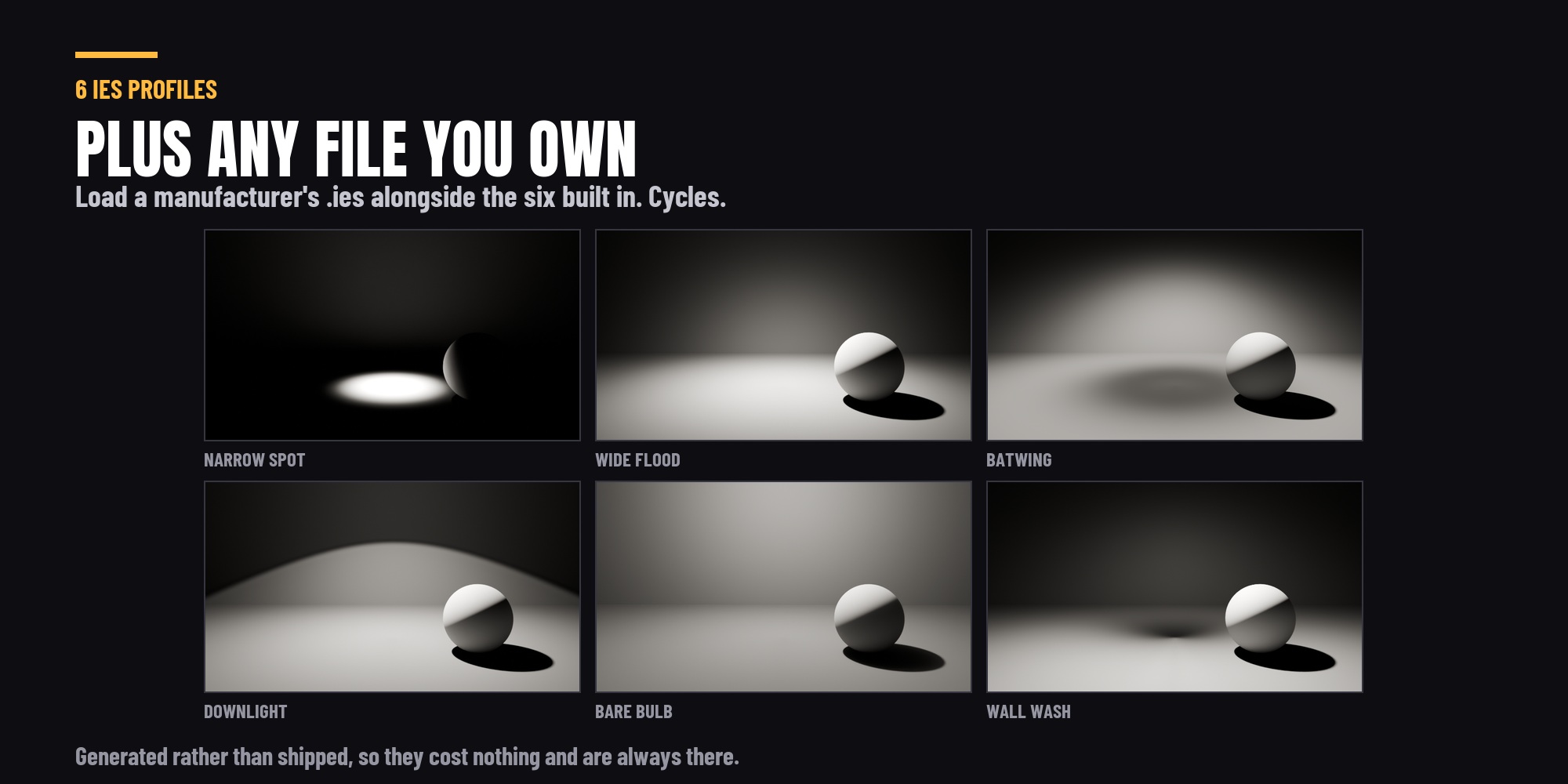 Six IES profiles on the same fixture