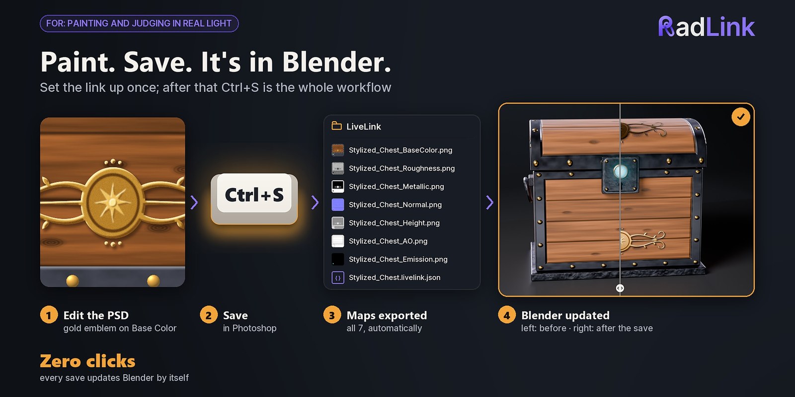 Four steps: paint in Photoshop, Ctrl+S, the maps are written, the chest in Blender is updated
