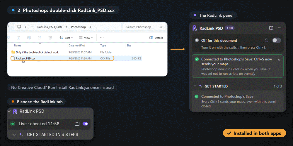 The add-on zip dragged into Blender, then RadLink_PSD.ccx and the RadLink panel in Photoshop