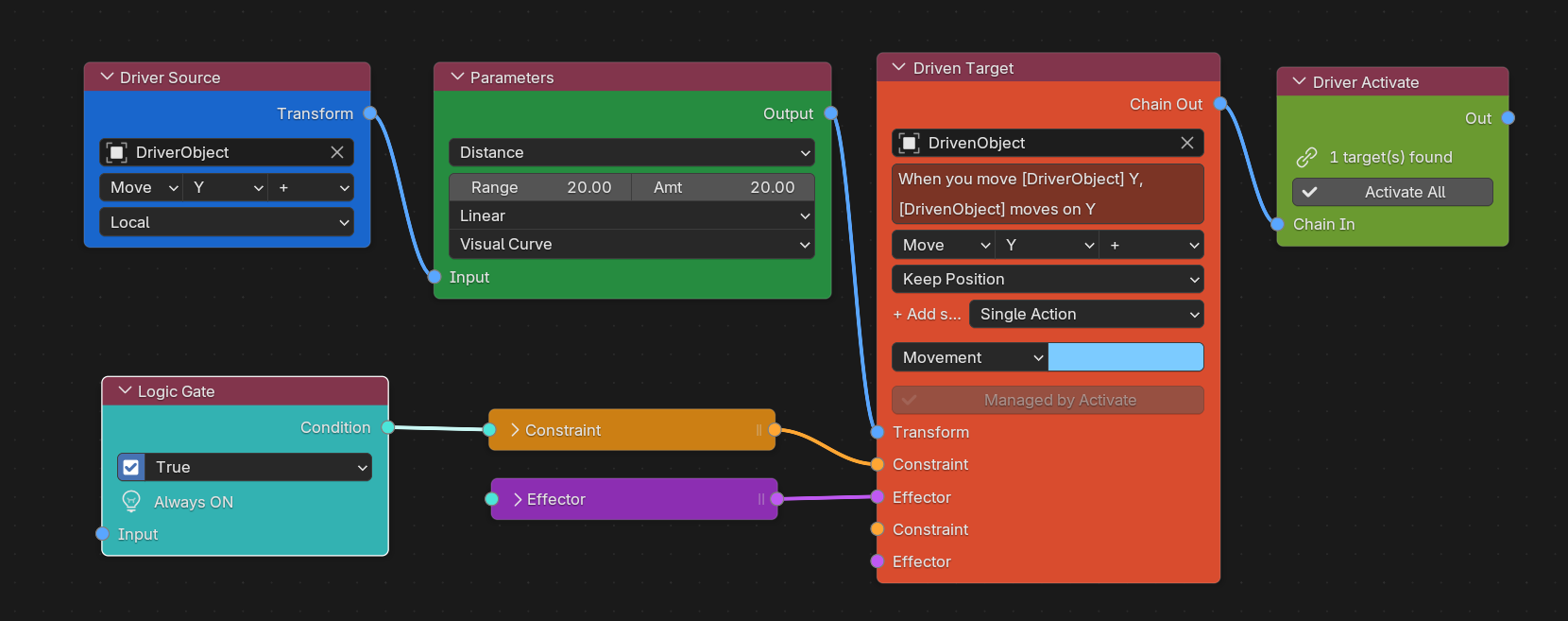 Node Graph Example