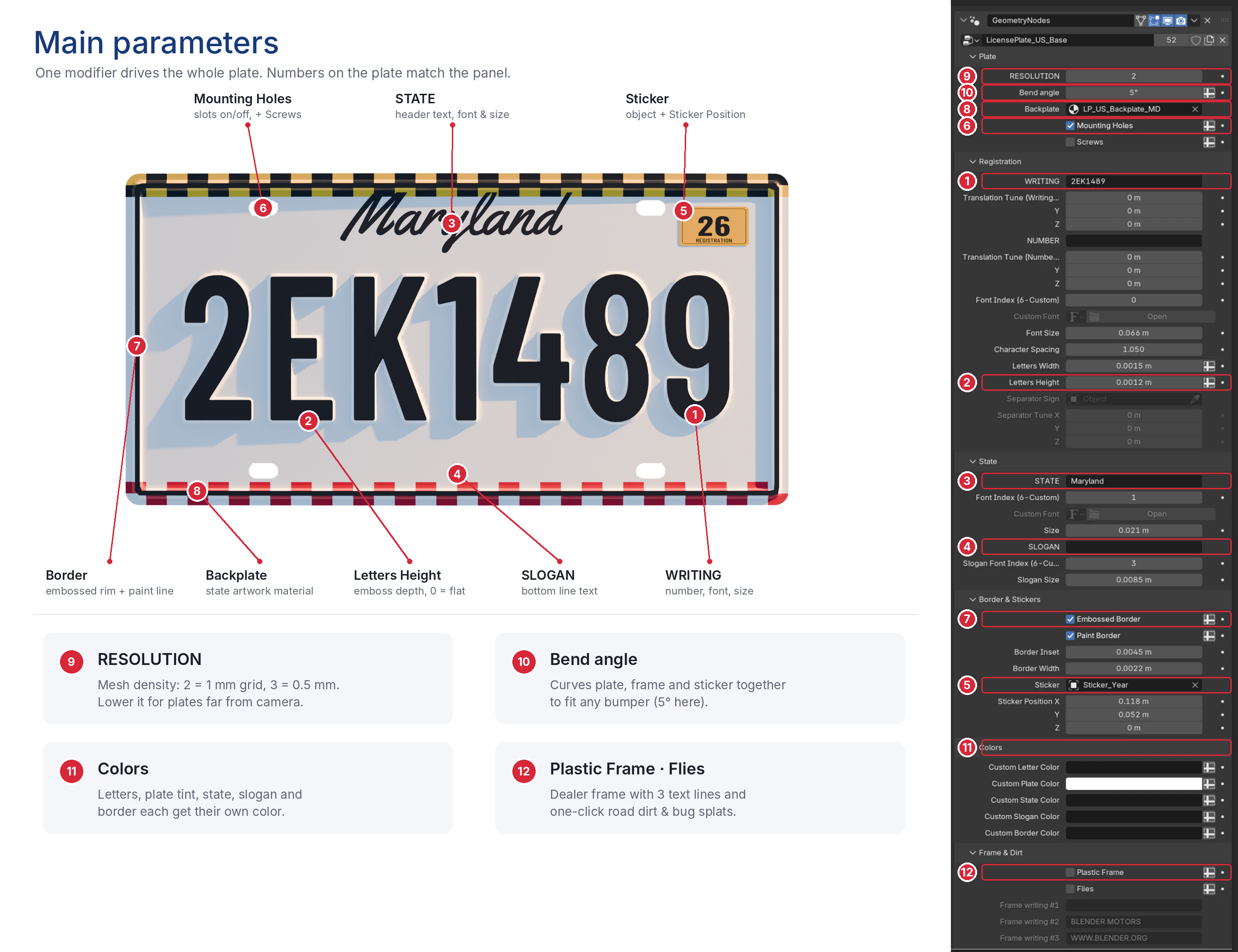 All US license plates