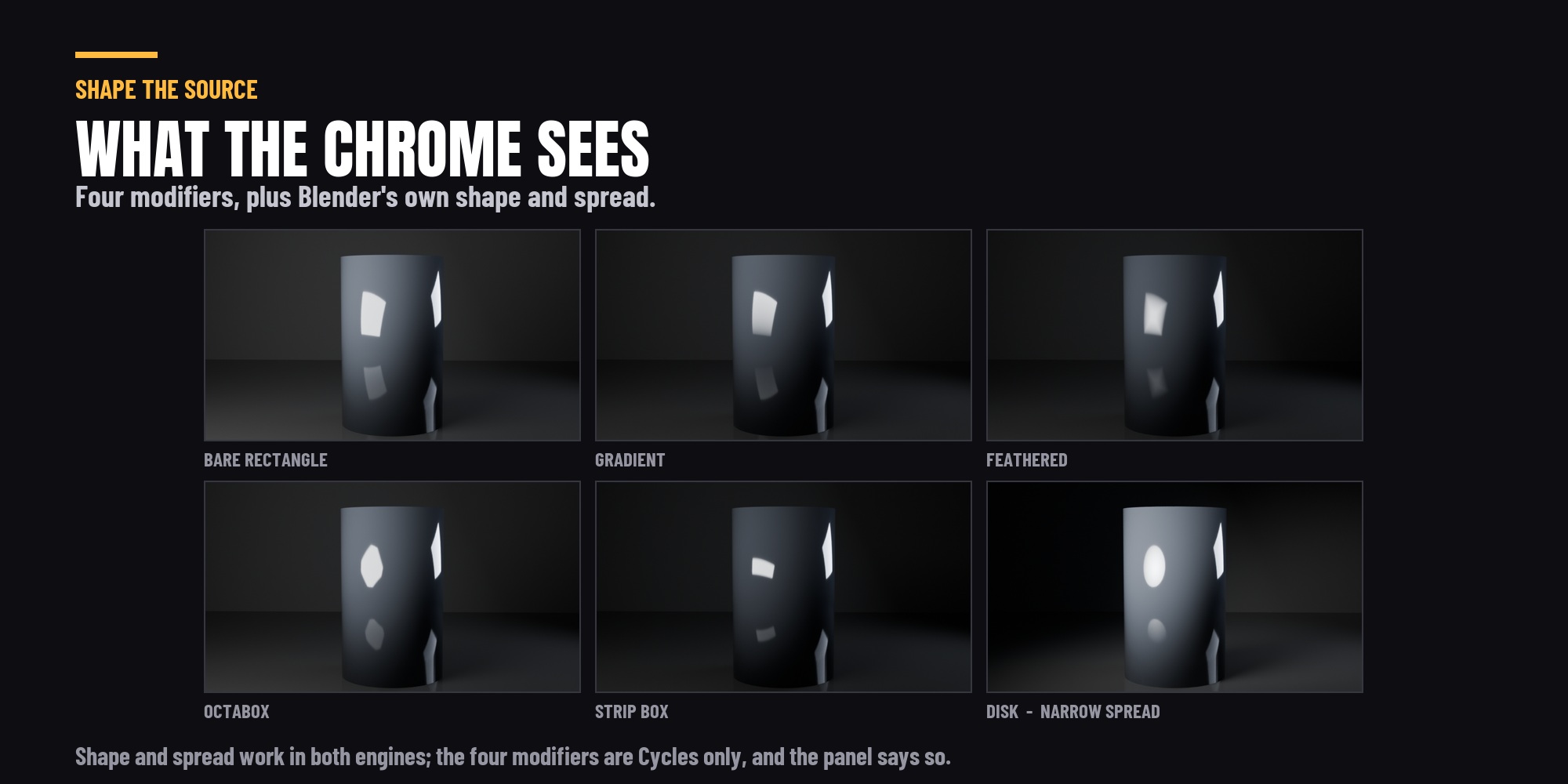 The four softbox modifiers on one source