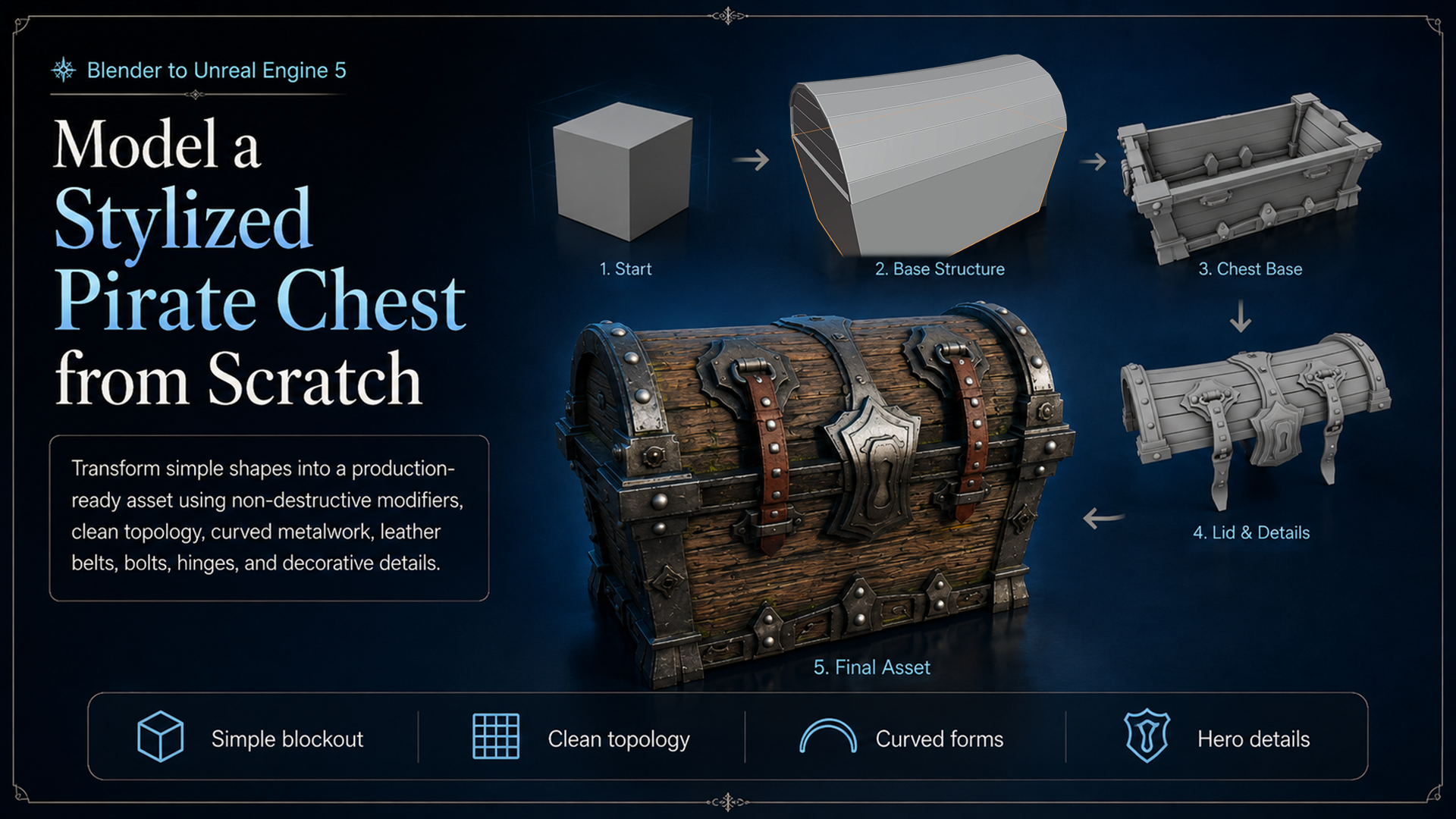 Blender modelling stages for constructing the stylized pirate chest from simple forms
