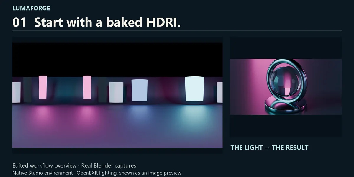 LumaForge: edited overview of baked HDRI rotation with real Blender controls and rendered results