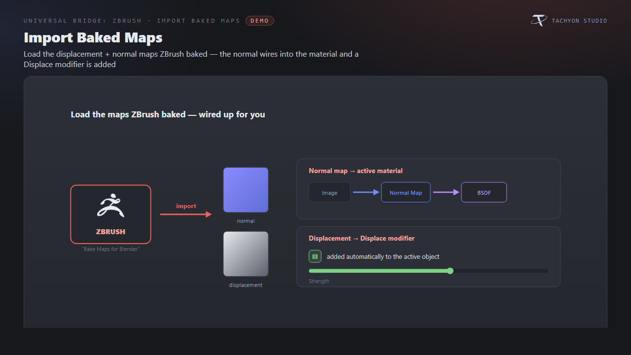 Import Baked Maps
