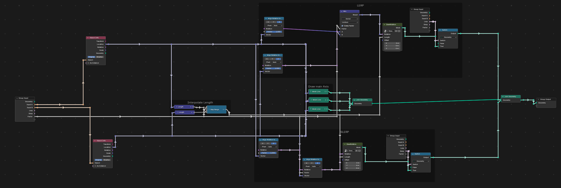 Orthogonal reroute result