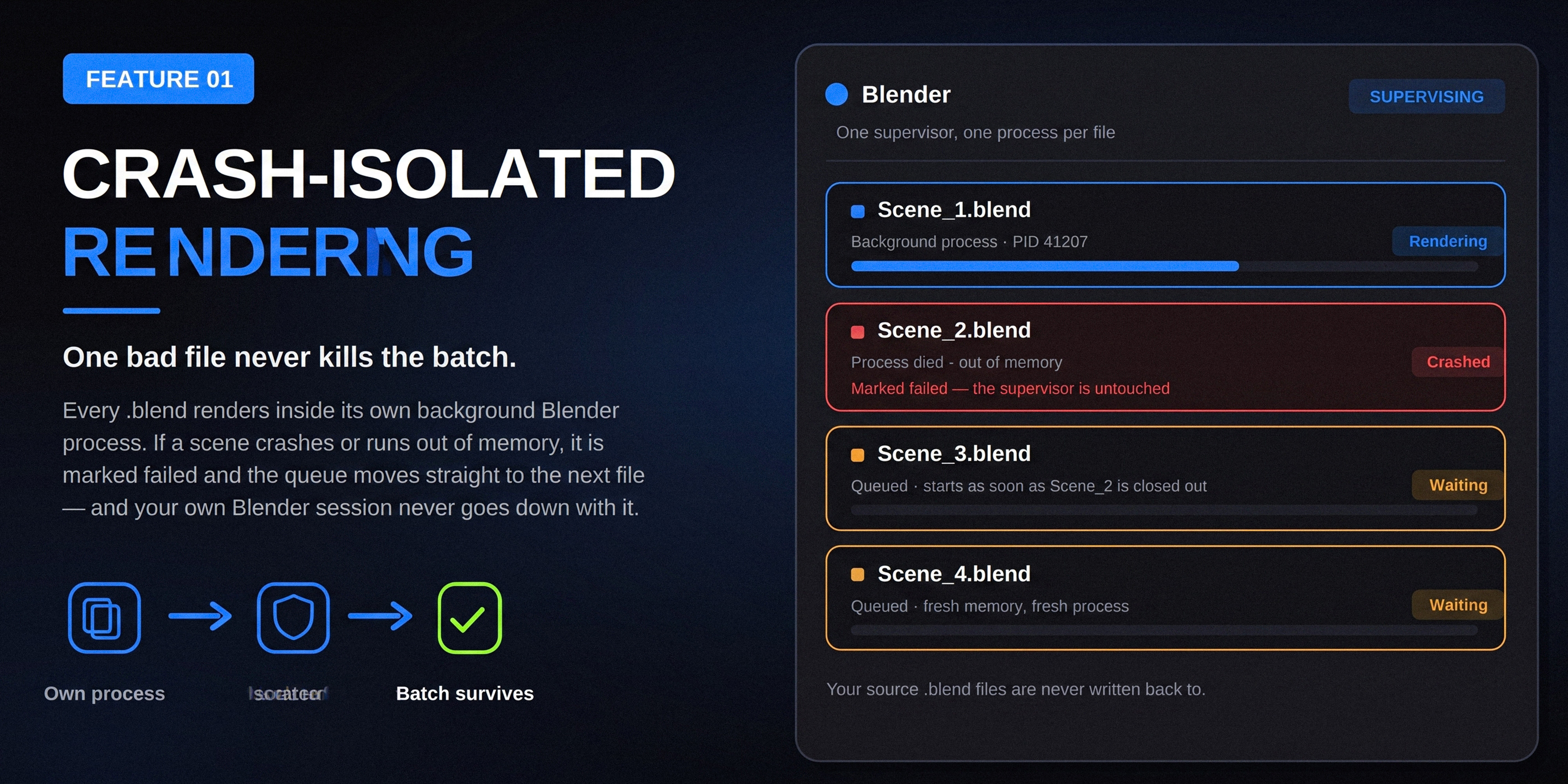 Crash-isolated rendering — one bad file never kills the batch