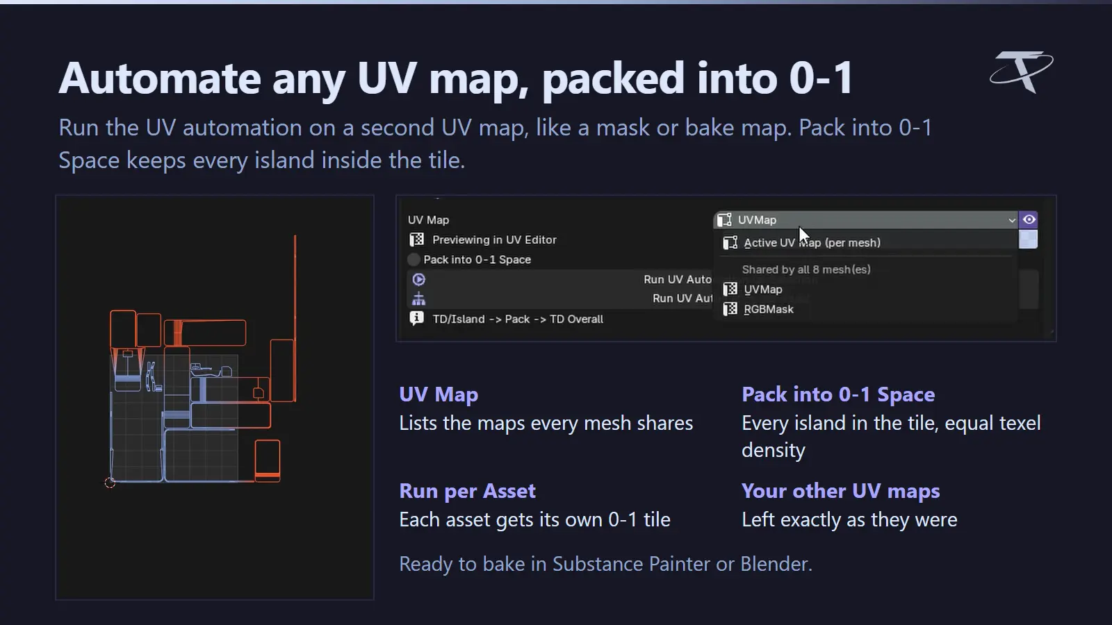 Automate any UV map, packed into 0-1