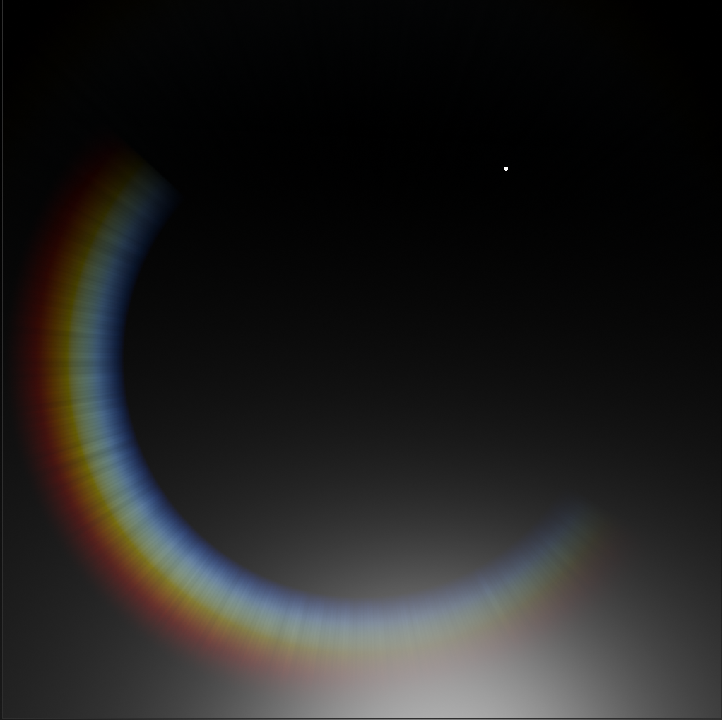 Random Aberrations