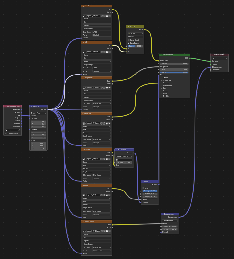 Shader Nodes