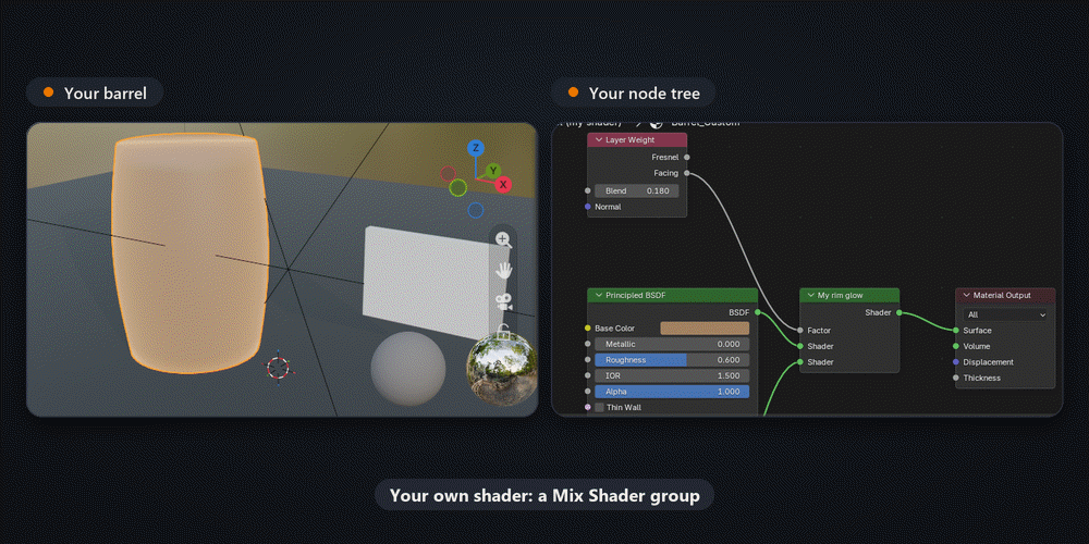 A barrel with a custom rim-glow shader: the maps go into the Principled BSDF, the Mix Shader group stays