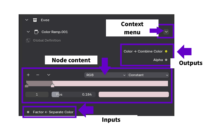 Peek Node Parts