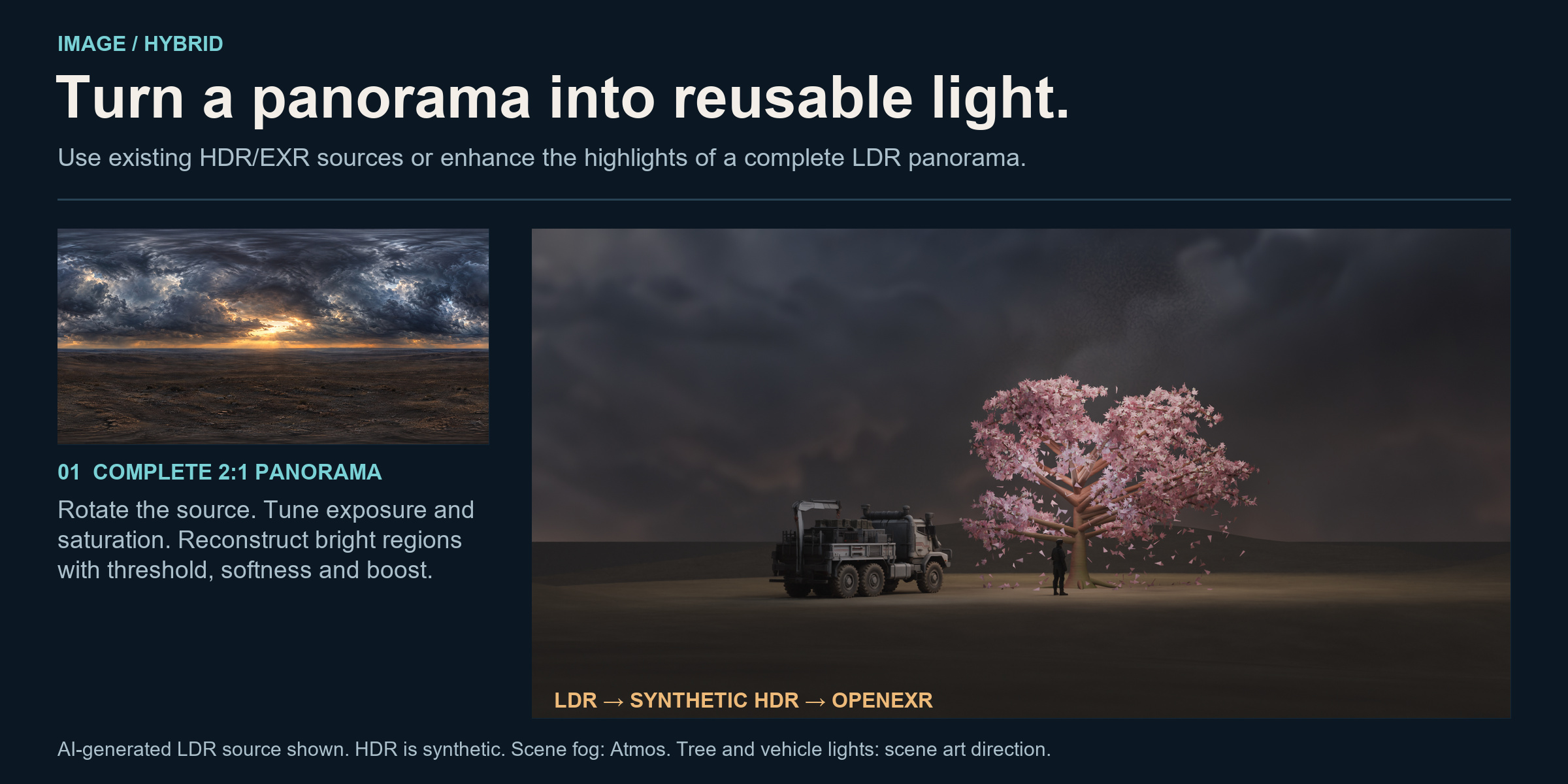 Input panorama and the resulting cinematic Sakura environment