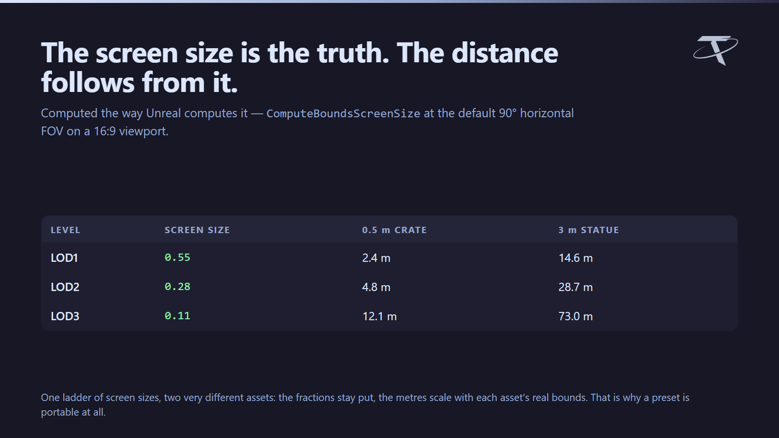 Screen sizes that match Unreal