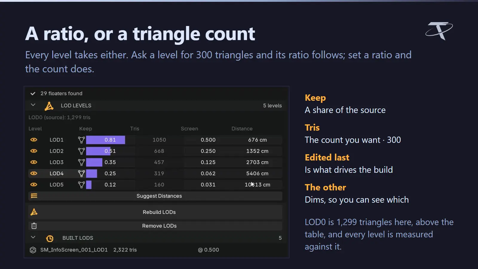 A ratio or a triangle count, per level