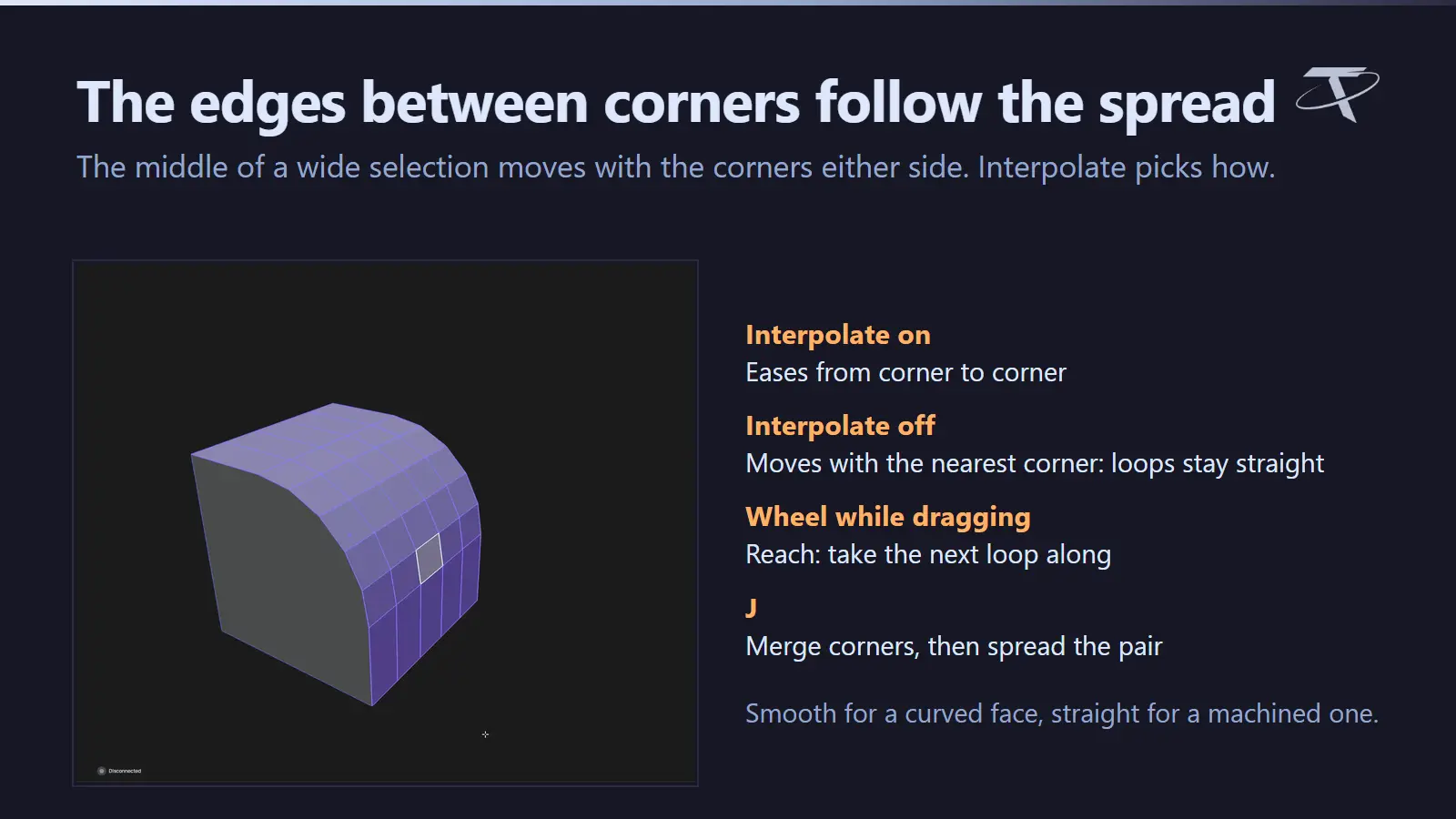 In-between edges easing with a spread, then held straight