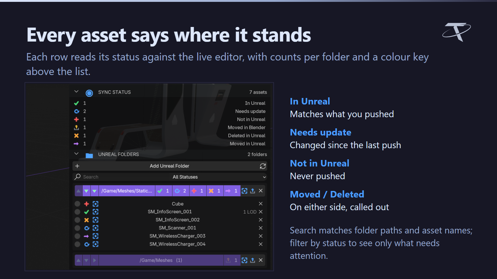 Every asset says where it stands