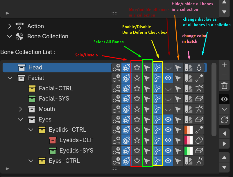 Bone collection batch management in Rigger Aids