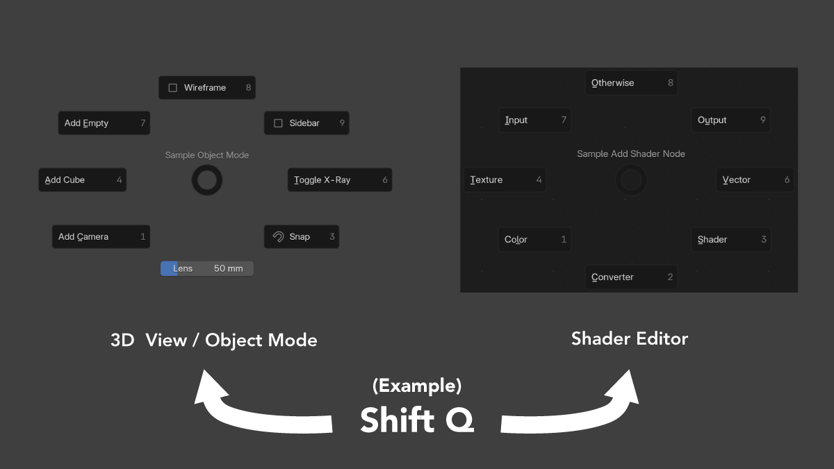 The same shortcut assigned to different Menus by Blender context