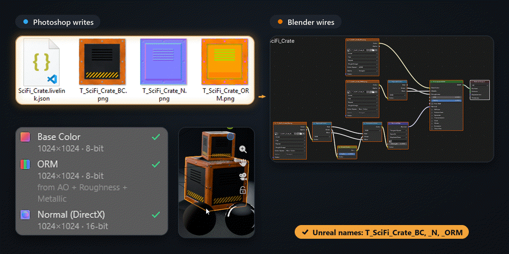 T_SciFi_Crate_BC, _N and _ORM files from one PSD, and the ORM split in Blender's node tree