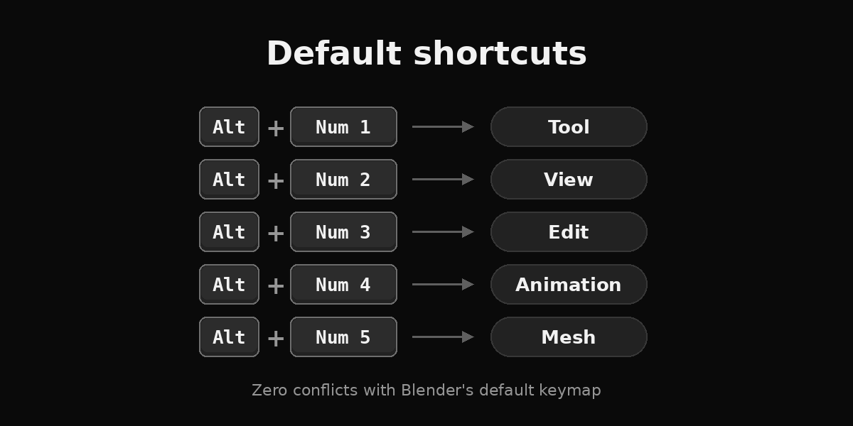 Default mapping