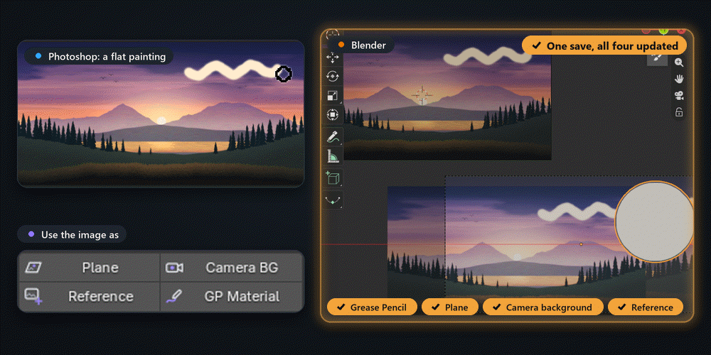 A painted landscape used four ways in Blender; one save in Photoshop updates all four