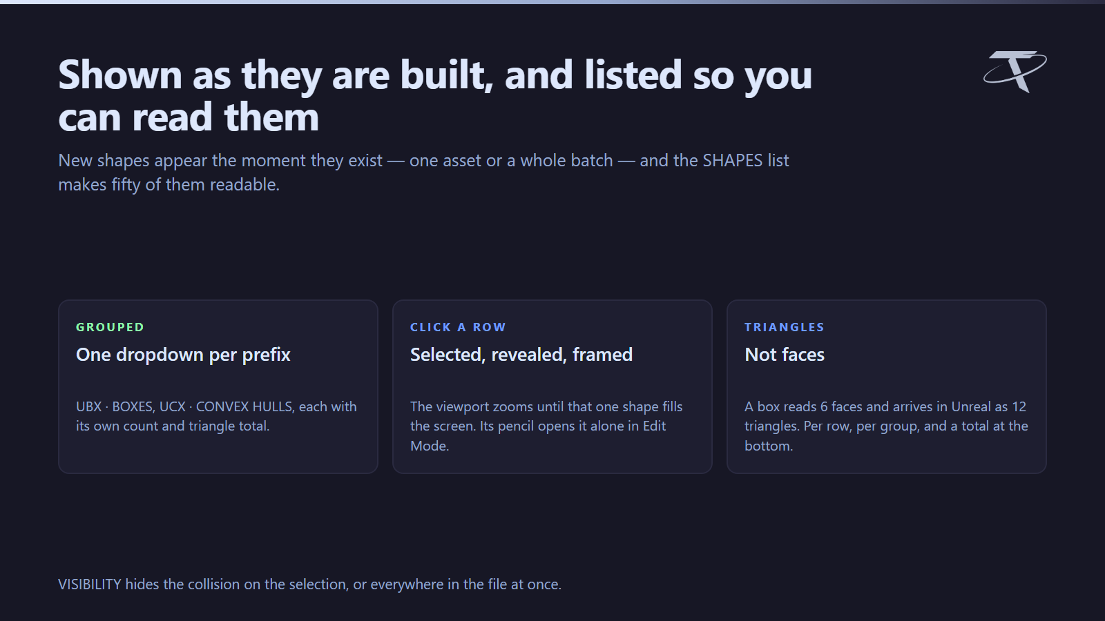 See what you built, and read it