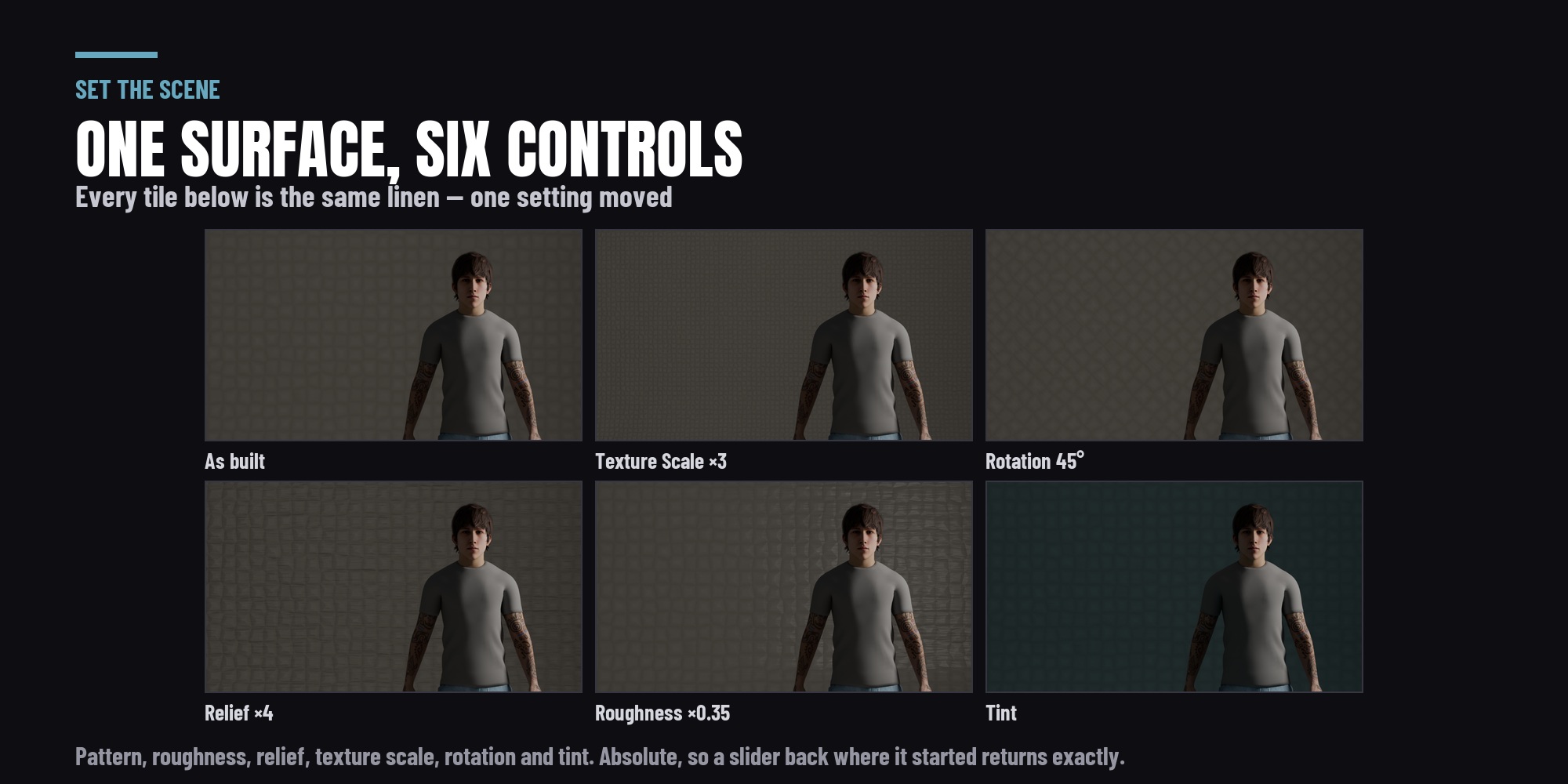 One surface swept through the six live controls