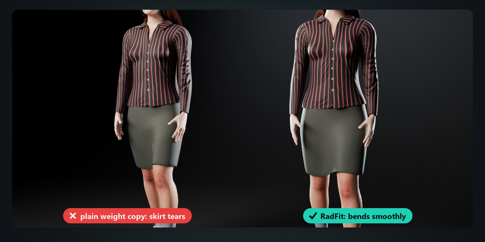 A plain weight copy tears the skirt; RadFit bends it smoothly
