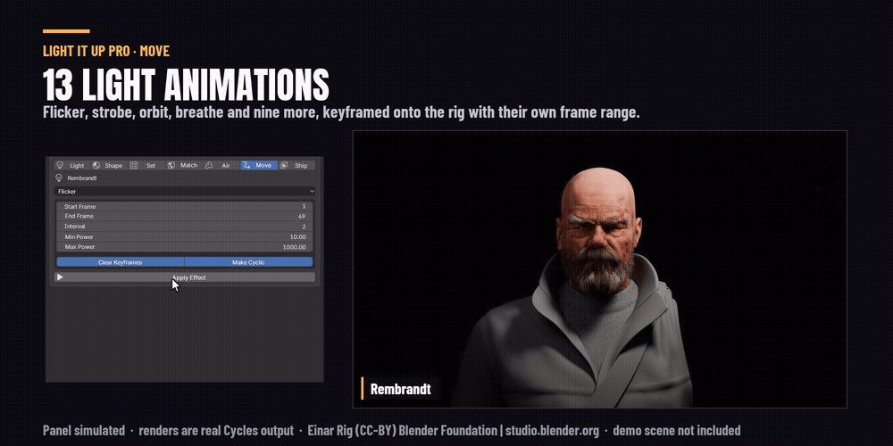 Applying the Orbit animation in the panel
