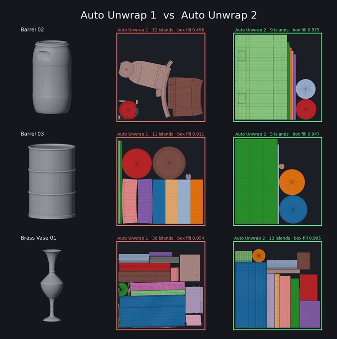 Auto Unwrap 1 vs 2 comparison