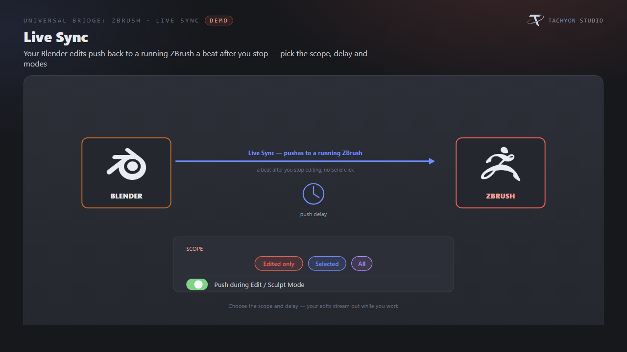 Live Sync