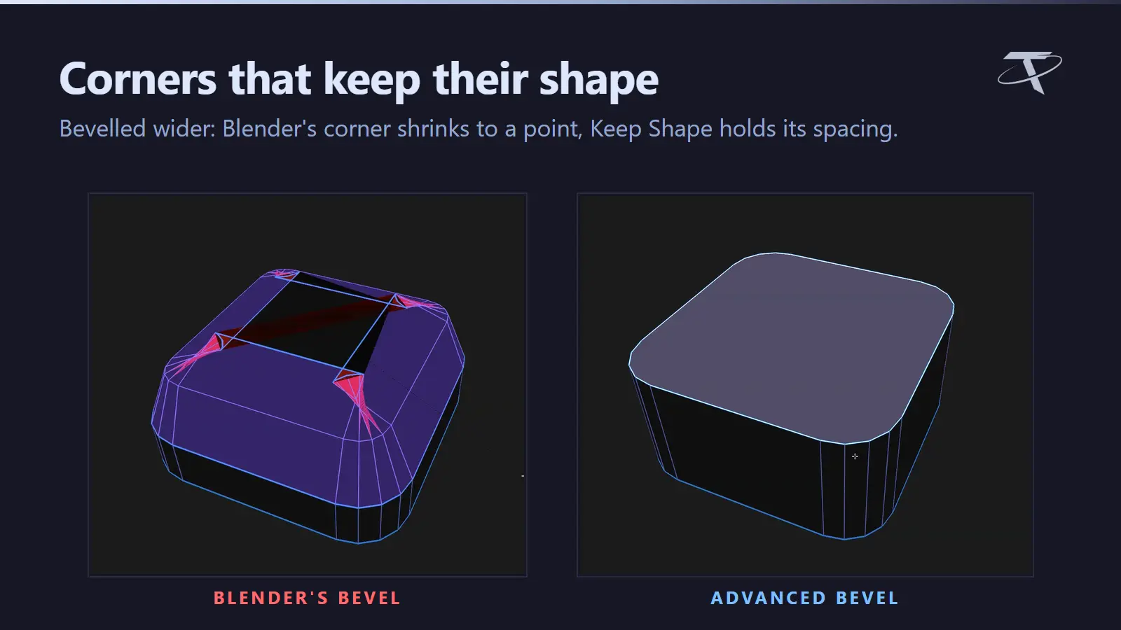 Corners that keep their shape