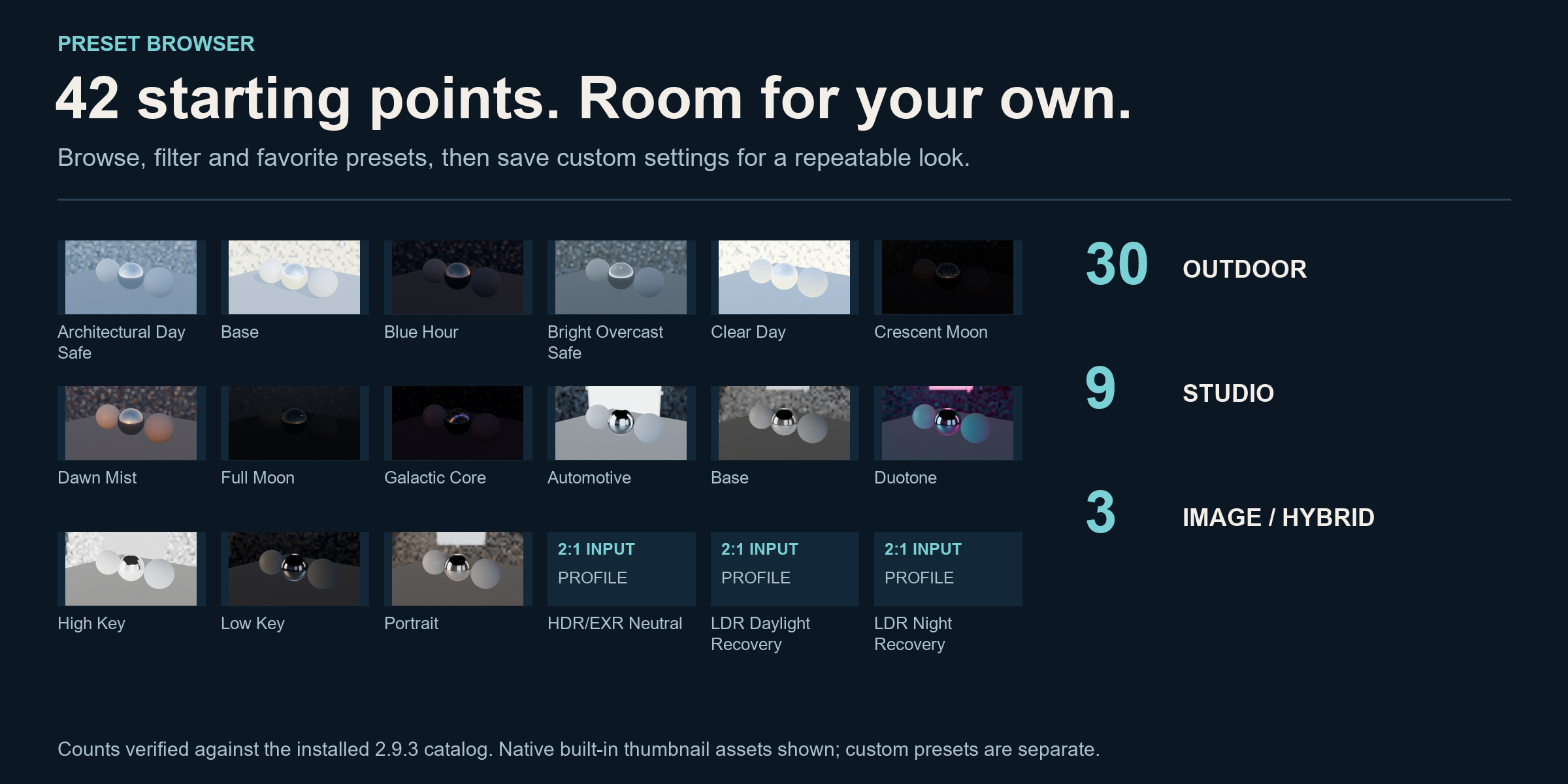 LumaForge included presets and image-processing profiles