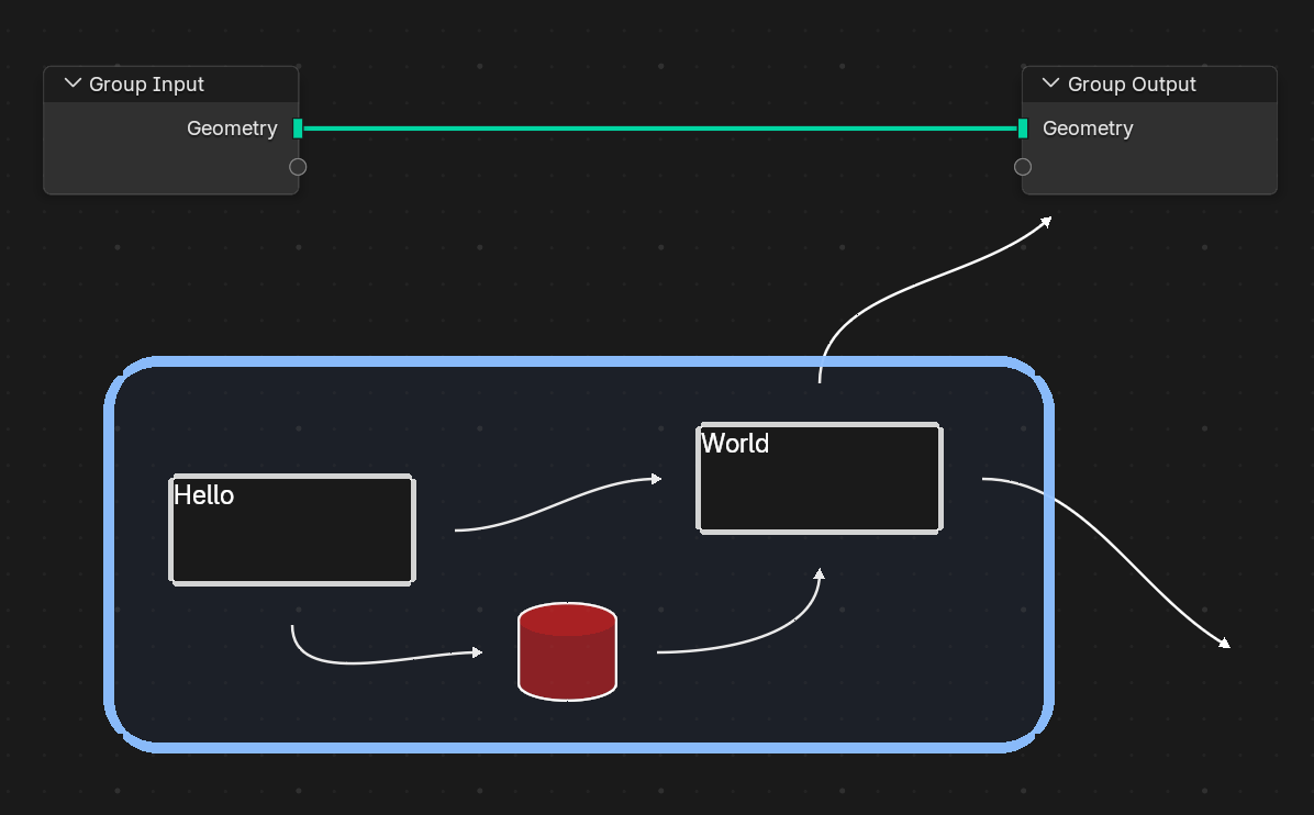 Connections between annotations and nodes