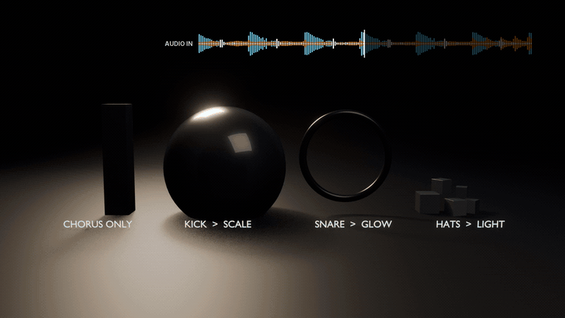 One track. Every object reacts differently