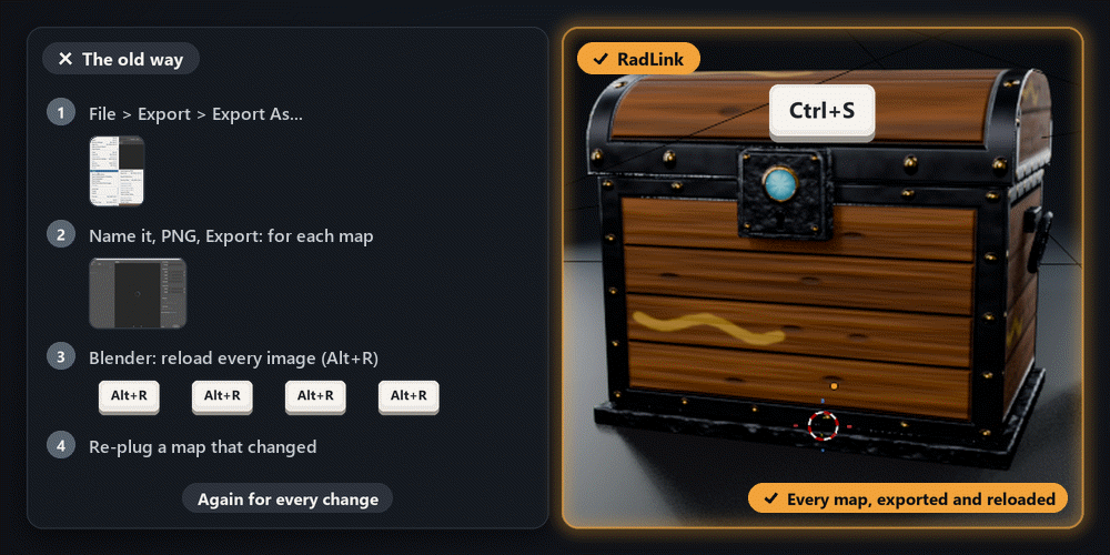 The old export, reload and re-plug steps next to one Ctrl+S that updates the chest