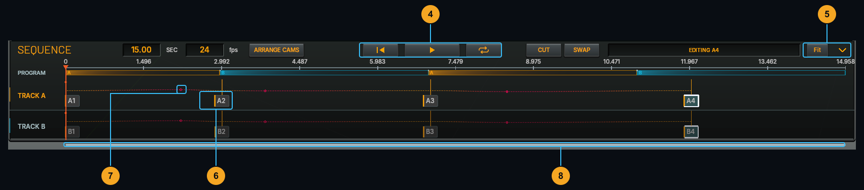 Sequencer controls and CAM cards — callouts 4 to 8