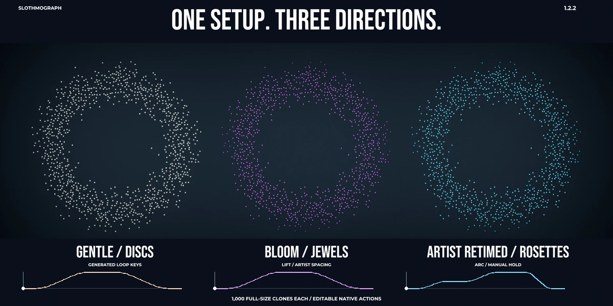 Three source meshes, three motion directions, 1,000 full-size clones in each. The right-hand Progress Action has a manual mid-travel hold and faster return. The curves show the actual saved keyframes. Spacing and endpoint correspondence are art-directed in these native examples.
