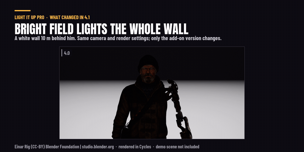 Bright Field in 4.0 and 4.1