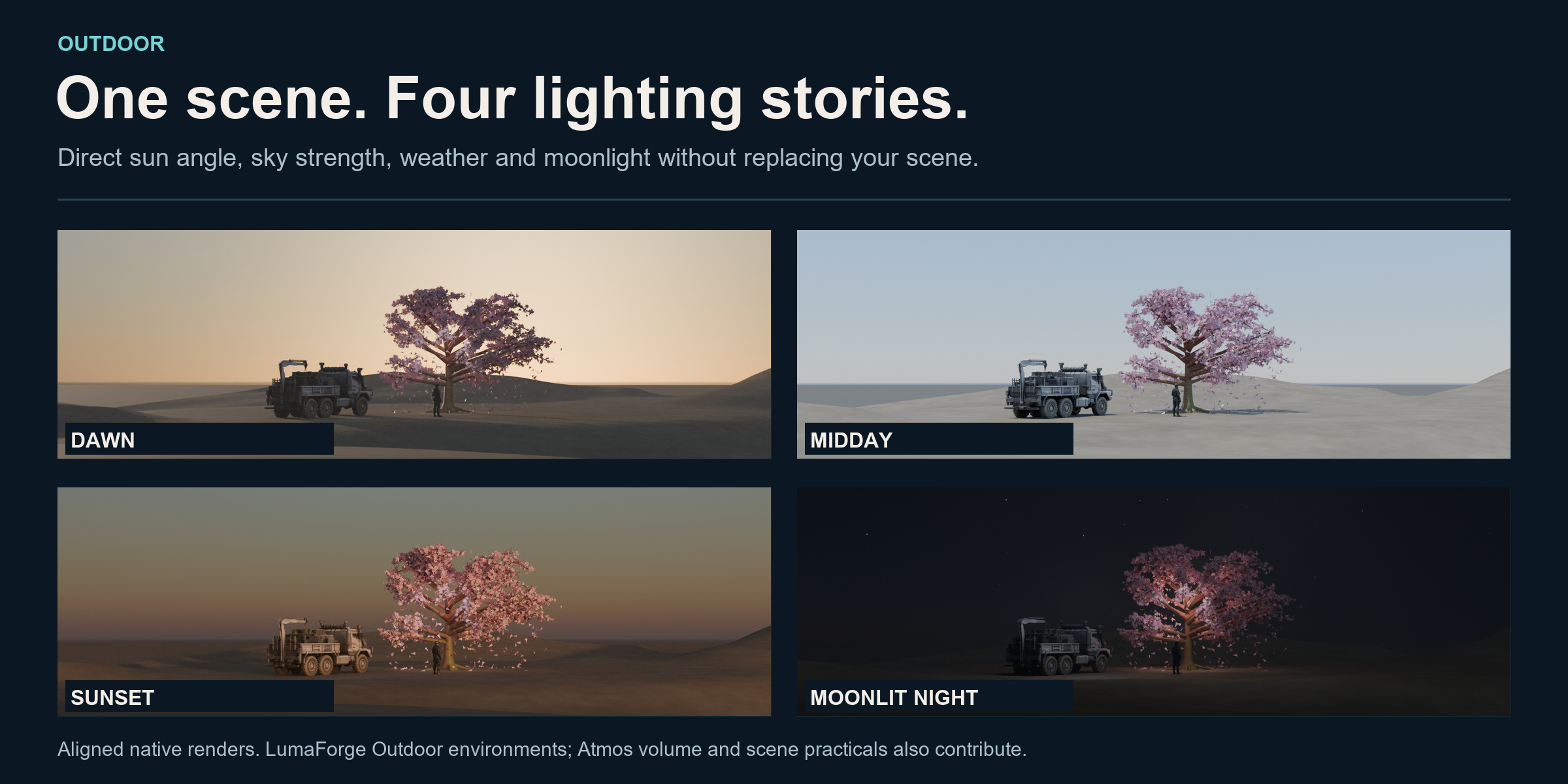 Dawn, noon, sunset and night versions of the Sakura scene