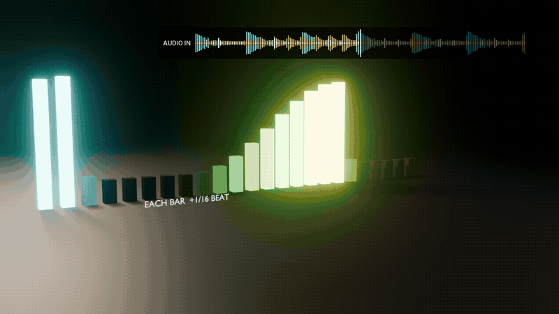 Waves, timed in beats